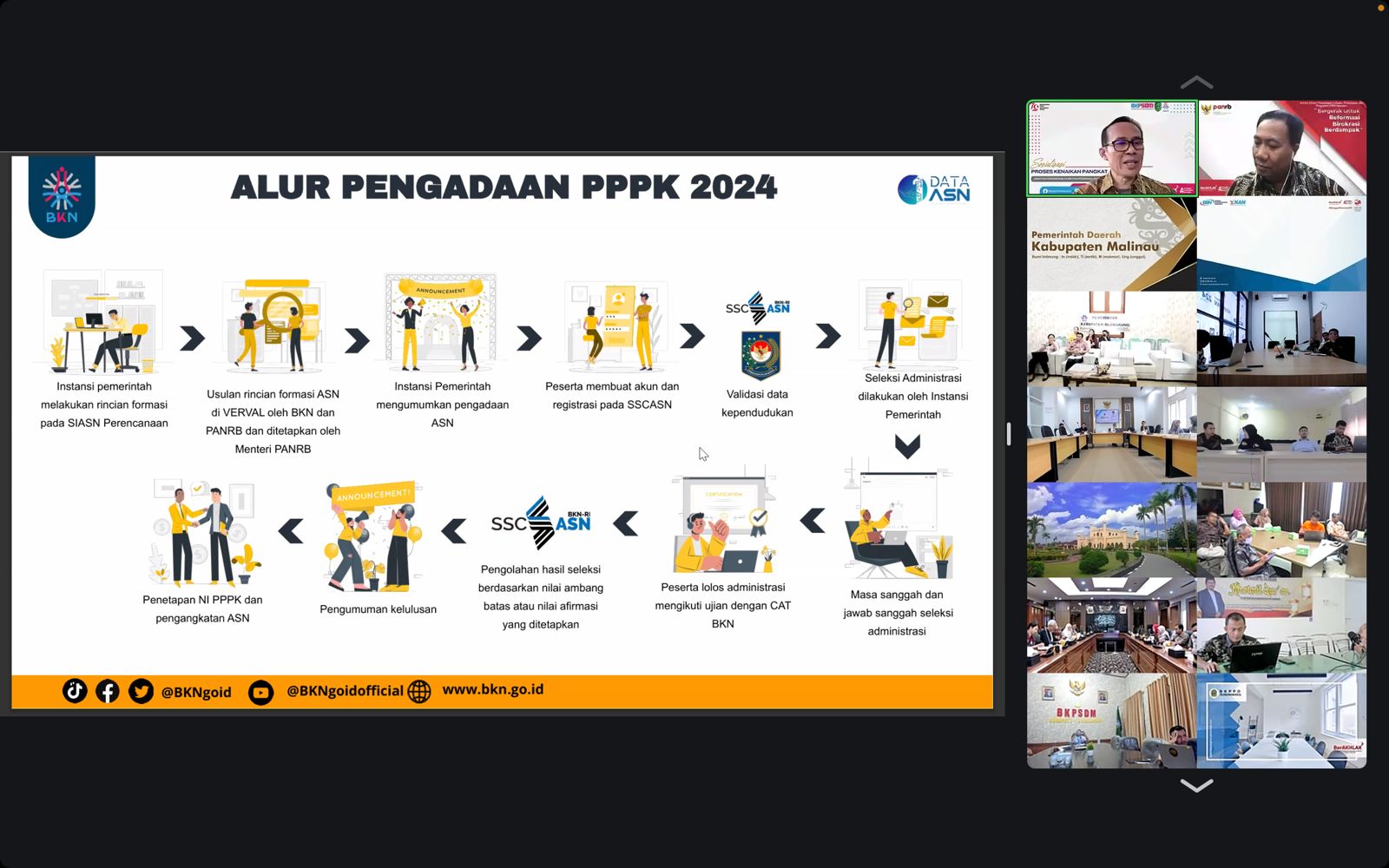 Pengadaan PPPK 2024